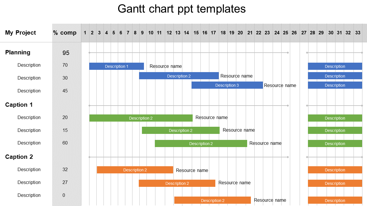 Gantt chart ppt templates